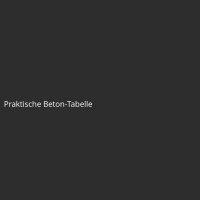 Praktische Beton-Tabelle